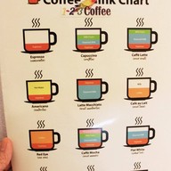 123 coffee cake & gelato