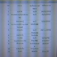 ร้านอาปุ๊ (ผัดไทยแชมป์โลก)