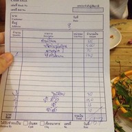 ลาบเป็ดคุณกรรณ