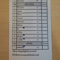 Shogun Express เซ็นทรัลพระราม 3