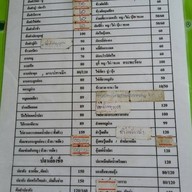 ก๋วยเตี๋ยวดู๋ดี๋ ตลาดเก่าวงศกร