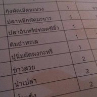 ทิพย์อันดา