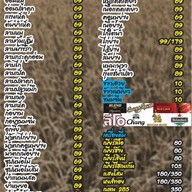 กิน-เล่า-ฟังเพลง by ส้มตำขอนแก่น