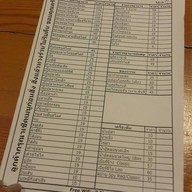 ป.ปลาจุ่ม สาขา 2 เชียงใหม่