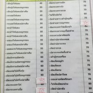 ครัวเจ๊นัฎ