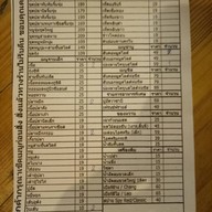 ป.ปลาจุ่ม สาขา 2 เชียงใหม่