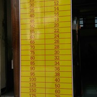 โกหน่อง เต้าหู้ทอด-ตือคาโค