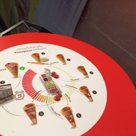 บรรยากาศ Kono Pizza Terminal 21