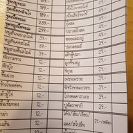 บัญชาบู เมืองปทุมธานี