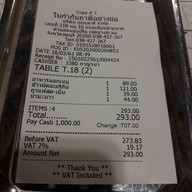 ถูกและดี Royal Garden Pattaya