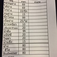 หมูปลาร้าโชคชัย4