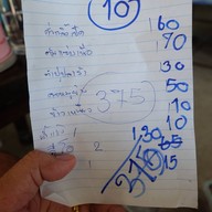 เจ๊วรรณลาบเป็ด