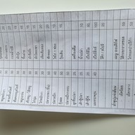 เมนู S'verre 12