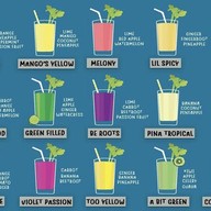 เมนู choncha juice bar