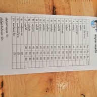 เมนู นมชูใจ