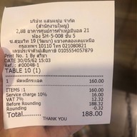แสนแซ่บ เทอมินอล 21