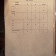 เมนู อาหารสุขภาพ Dakota Can Clean - Healthy food