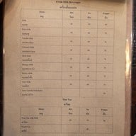 เมนู อาหารสุขภาพ Dakota Can Clean - Healthy food