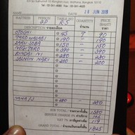 เมนู ฟุรุซาโตะ สุขุมวิท 33