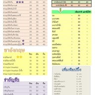 เมนู บุญชงคาเฟ่