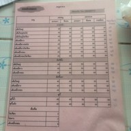 เมนู ราดหน้าหมูนุ่ม คลองหก เจ้าเก่า