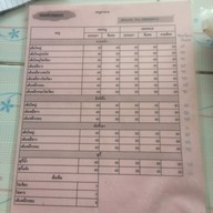 เมนู ราดหน้าหมูนุ่ม คลองหก เจ้าเก่า