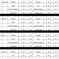 เมนู Fourbuta Ladprao18