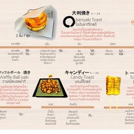 เมนู gradient.toastcafe พระรามสี่