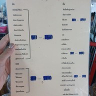 ร้านยาวโภชนา