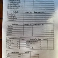 เฮือนข้าวพันผักริมคลอง