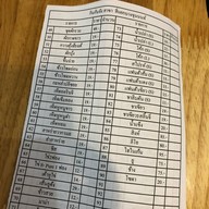 กินกันจังชาบู พรีเมี่ยม บางขุนนนท์