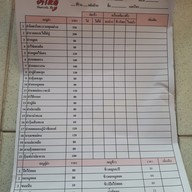 เมนู ยำโหด โคตรแซ่บ...ซี๊ด ลาดกระบัง