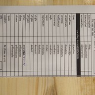 เมนูของร้าน son shabu รามคำแหง 2