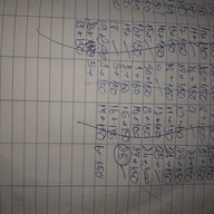 ลาบเป็ดอุบล