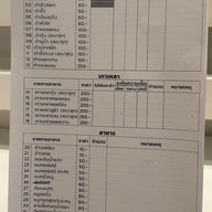 เมนู ตำเล้ย สาขา 8 [ตำเลย ณ บางกอก] ลาดพร้าว 101 - โพธิ์แก้ว