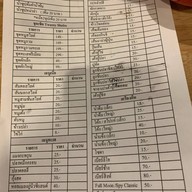 Twenty Shabu ทุ่งใหญ่