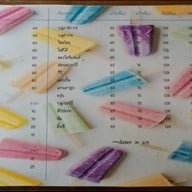 เมนู Kees Coffee&bakery