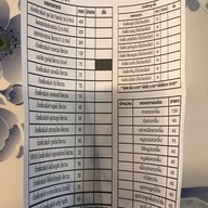 ก๋วยเตี๋ยวต้มยำไข่หวานประตูสวนดอกเชียงใหม่