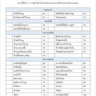 เมนู หยบแม่มาทำนิน้อง Restaurant&cafe