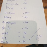 ครัวบ้านเราเอง