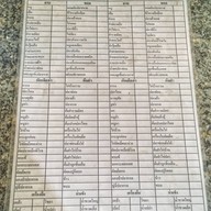 ร้านกันเองอาหารป่า