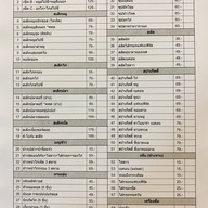 ก.สเต็ก สาขาระยอง (สายล่าง)