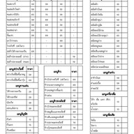 สเต็กสีส้ม