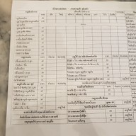 เมนู ร้านรวมมิตร 亲友 - อาหารเช้า ติ่มซำ