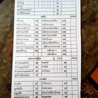 เมนู ร้านบิ๊กบะหมี่แอนด์สเต็ก สาขารัตนาธิเบศร์