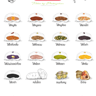 เมนู ซาลาเปาทับหลี ประกายจันทร์ ฟิวเจอร์พาร์ค และสเปลล์