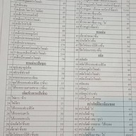 สเต็กลุงใหญ่ คู้บอน39