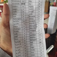 เมนู ไก่ย่างเขาสวนกวาง บายพาส ราชบุรี