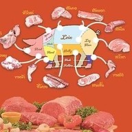เจ๊อ้อยหมูสด ตลาดบางกะปิ 123