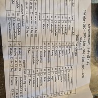 ไผ่ราชาปลาเผา